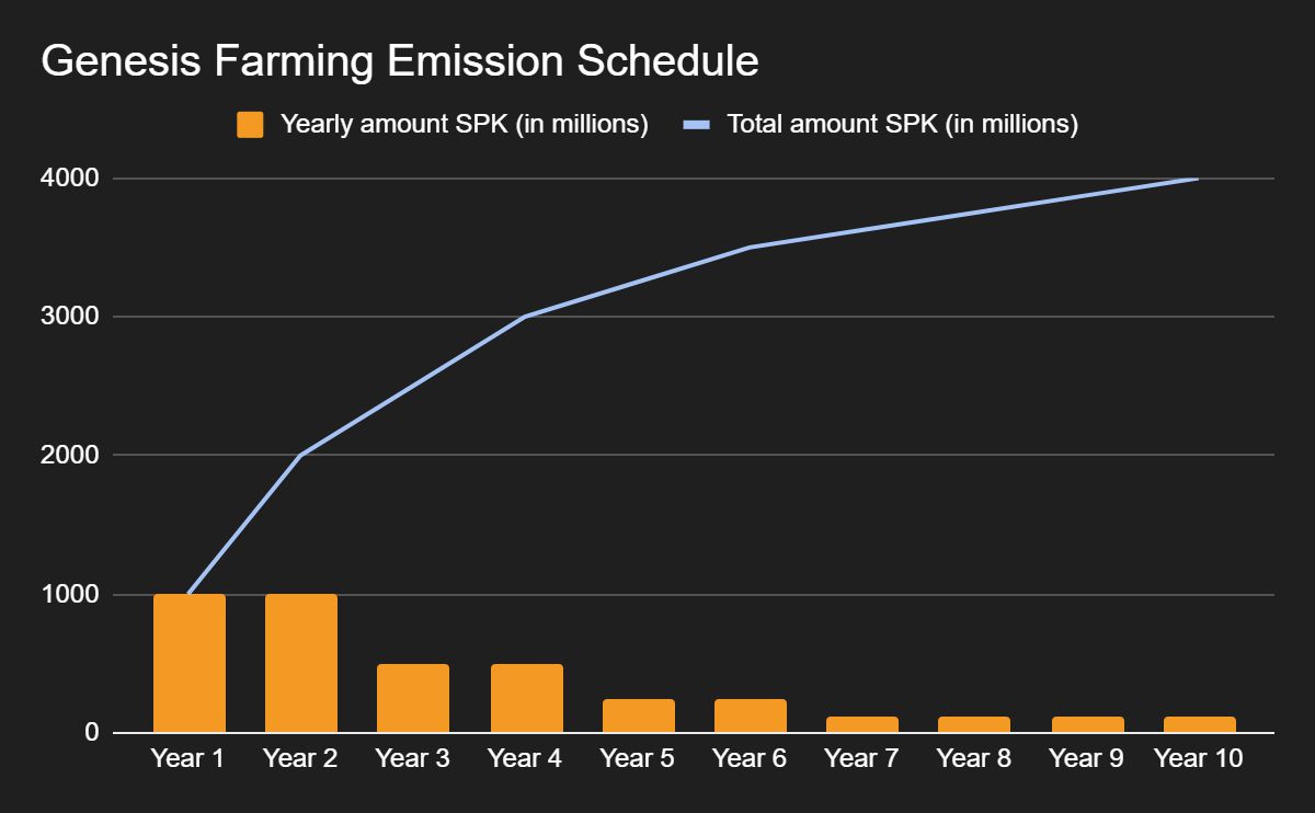 币安、binance、Gate.io将于6月17日上线Spark币:SPK币是什么?SPK币怎么样?