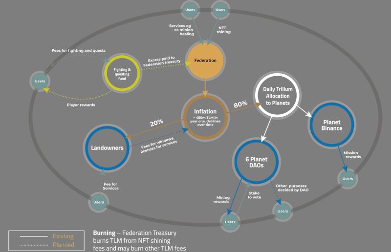 Alien Worlds(TLM)币是什么?TLM币值得投资吗?玩法、特征、价格预测