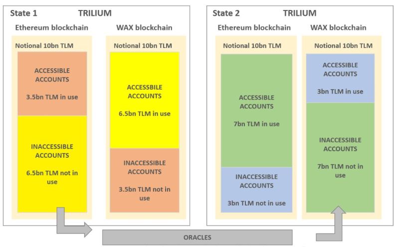 Alien Worlds(TLM)币是什么?TLM币值得投资吗?玩法、特征、价格预测