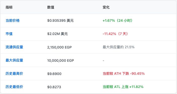 2025年Eigenpie(EGP)币会是什么?值得投资吗?EGP代币经济/价格预测/空投介绍