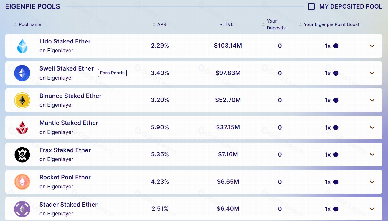 2025年Eigenpie(EGP)币会是什么?值得投资吗?EGP代币经济/价格预测/空投介绍