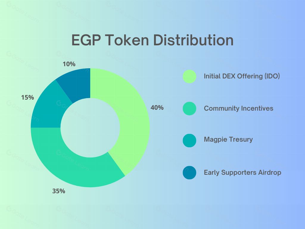 2025年Eigenpie(EGP)币会是什么?值得投资吗?EGP代币经济/价格预测/空投介绍
