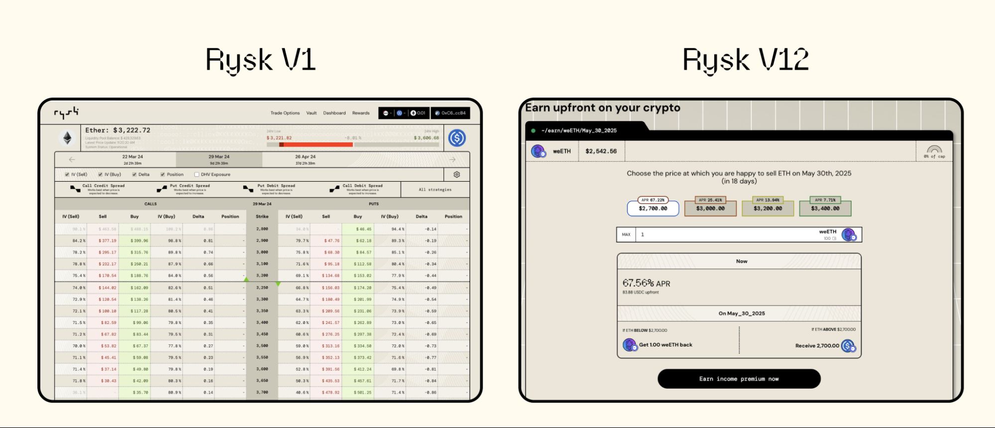 Rysk Finance是什么?是一个好投资吗?代币经济/路线图/融资背景介绍