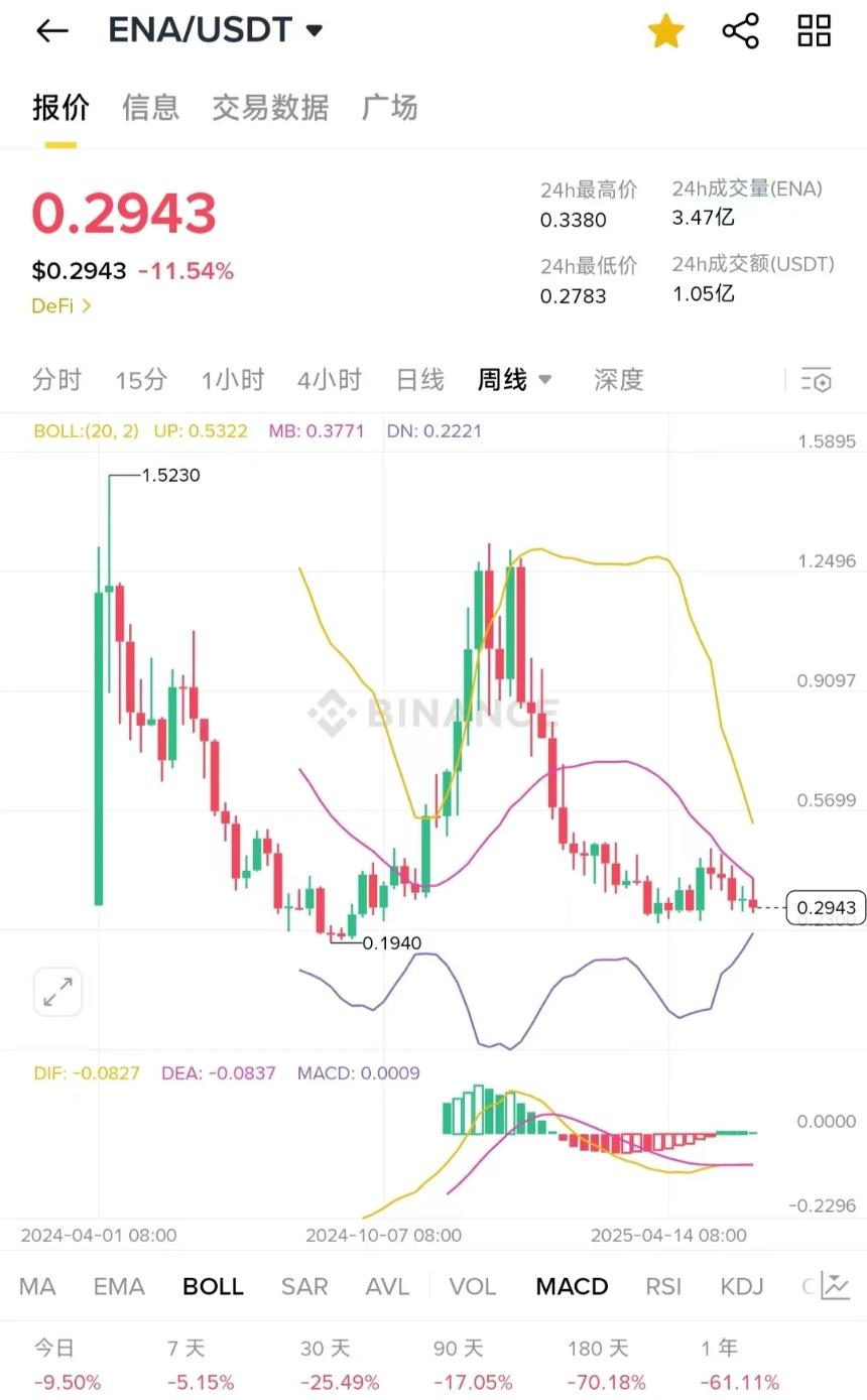 当Arthur Hayes“边奶边砸”你买的币,市场需警惕潜在风险