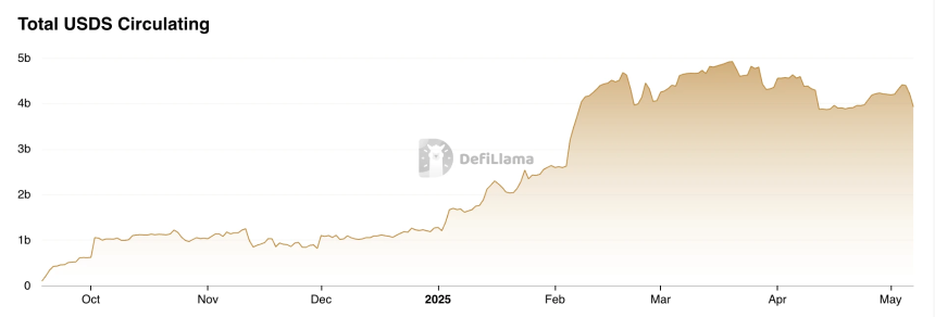 Gate Ventures洞察:策略型稳定币的崛起与利率市场的未来