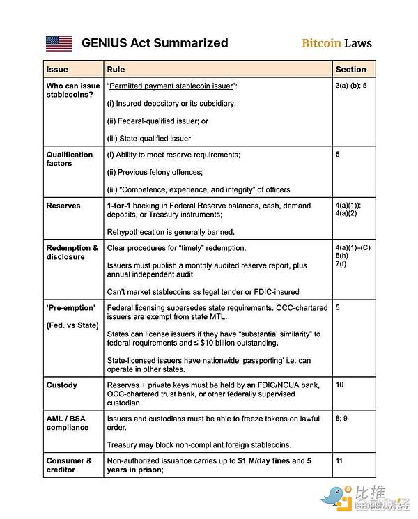 美参议院通过GENIUS法案 Tether稳定币霸主地位或受冲击