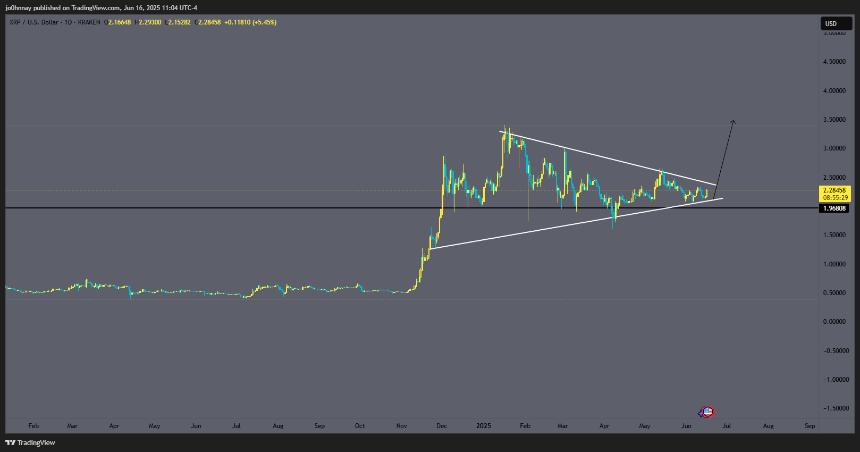 Wealth Group创始人预测XRP将迎来重大突破，Ripple上市或成关键催化剂