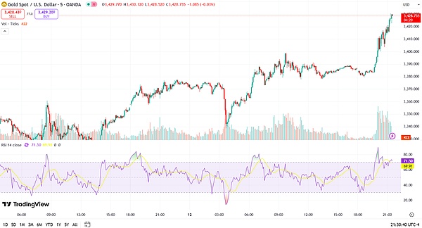 以色列空袭伊朗:地缘政治紧张如何影响加密市场与资产配置?