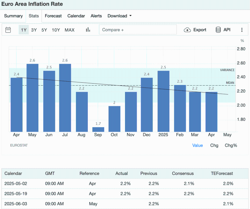 6月经济日历解读:比特币与以太坊配置策略