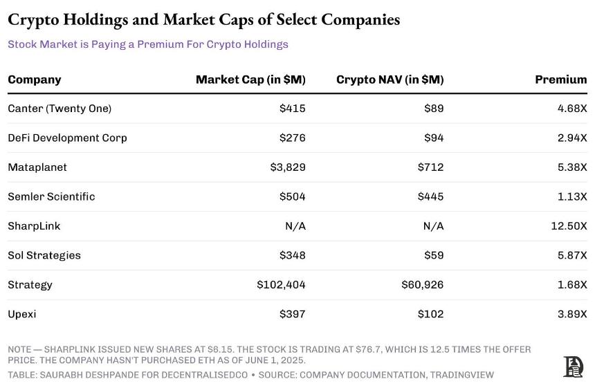 Strategy 模式走红, 币价能托住股价吗?