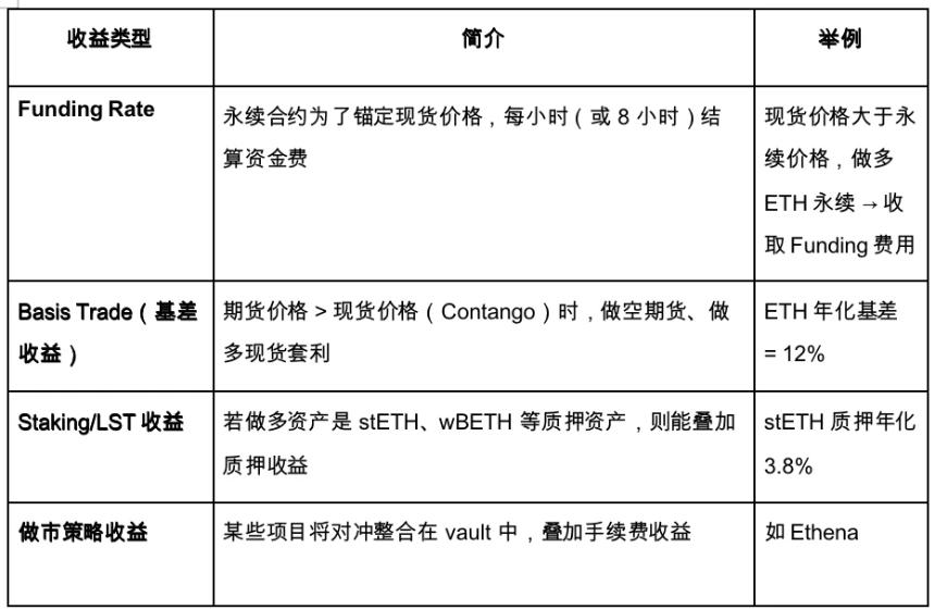 Gate Ventures洞察:策略型稳定币的崛起与利率市场的未来