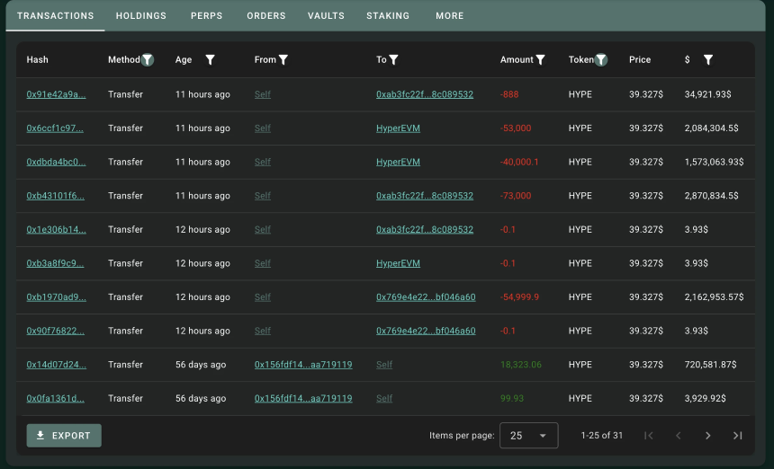 当Arthur Hayes“边奶边砸”你买的币,市场需警惕潜在风险