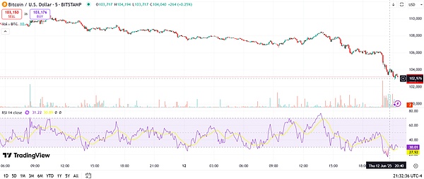 以色列空袭伊朗:地缘政治紧张如何影响加密市场与资产配置?
