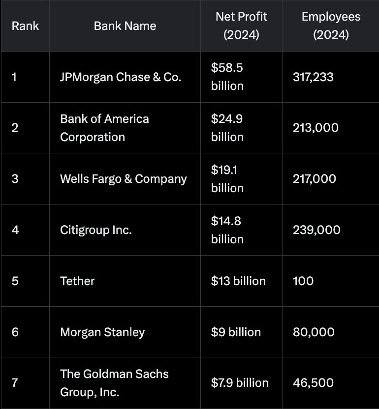 拆解稳定币生意:Tether躺赚百亿,散户却难分一杯羹?