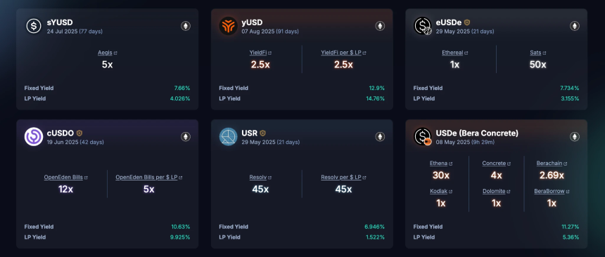 Gate Ventures洞察:策略型稳定币的崛起与利率市场的未来
