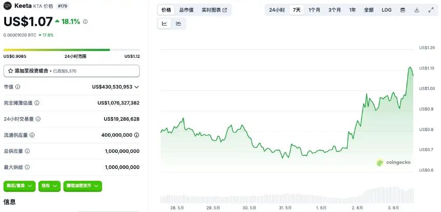 Circle即将上市,这些投资标的或成市场新宠