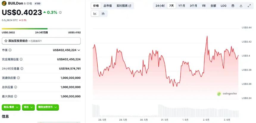 Circle即将上市,这些投资标的或成市场新宠
