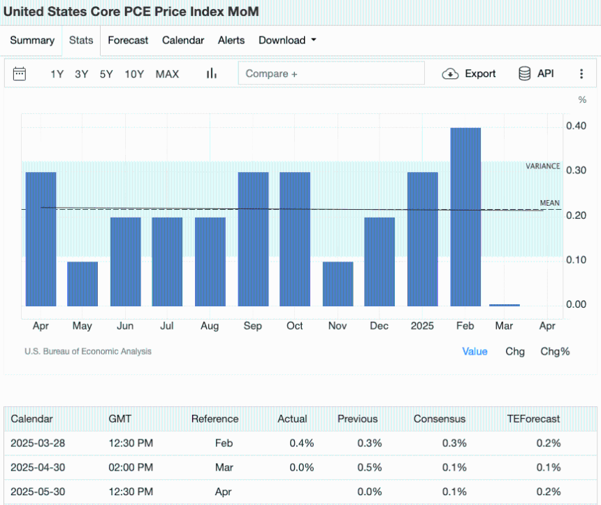 6月经济日历解读:比特币与以太坊配置策略