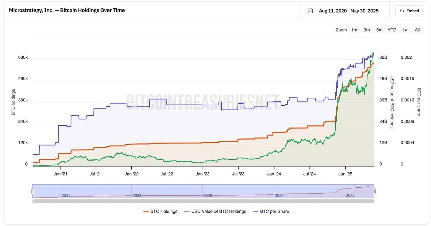Strategy 模式走红, 币价能托住股价吗?