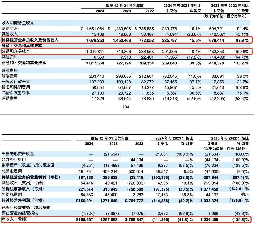 拆解稳定币生意:Tether躺赚百亿,散户却难分一杯羹?