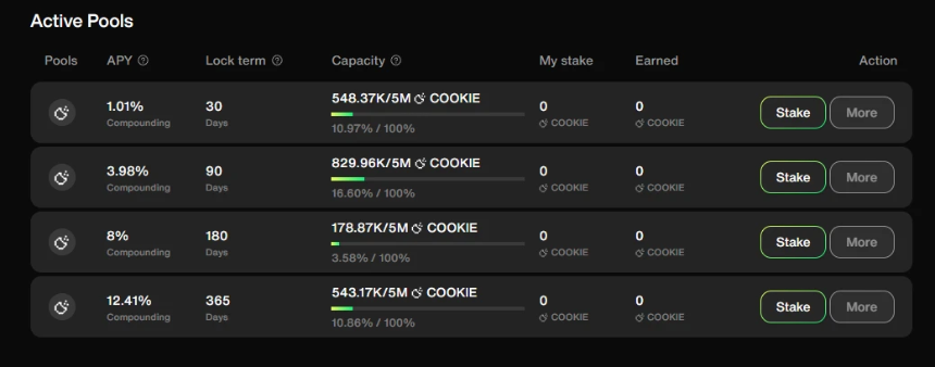 “嘴撸”三巨头Kaito、Cookie、Galxe参与全攻略