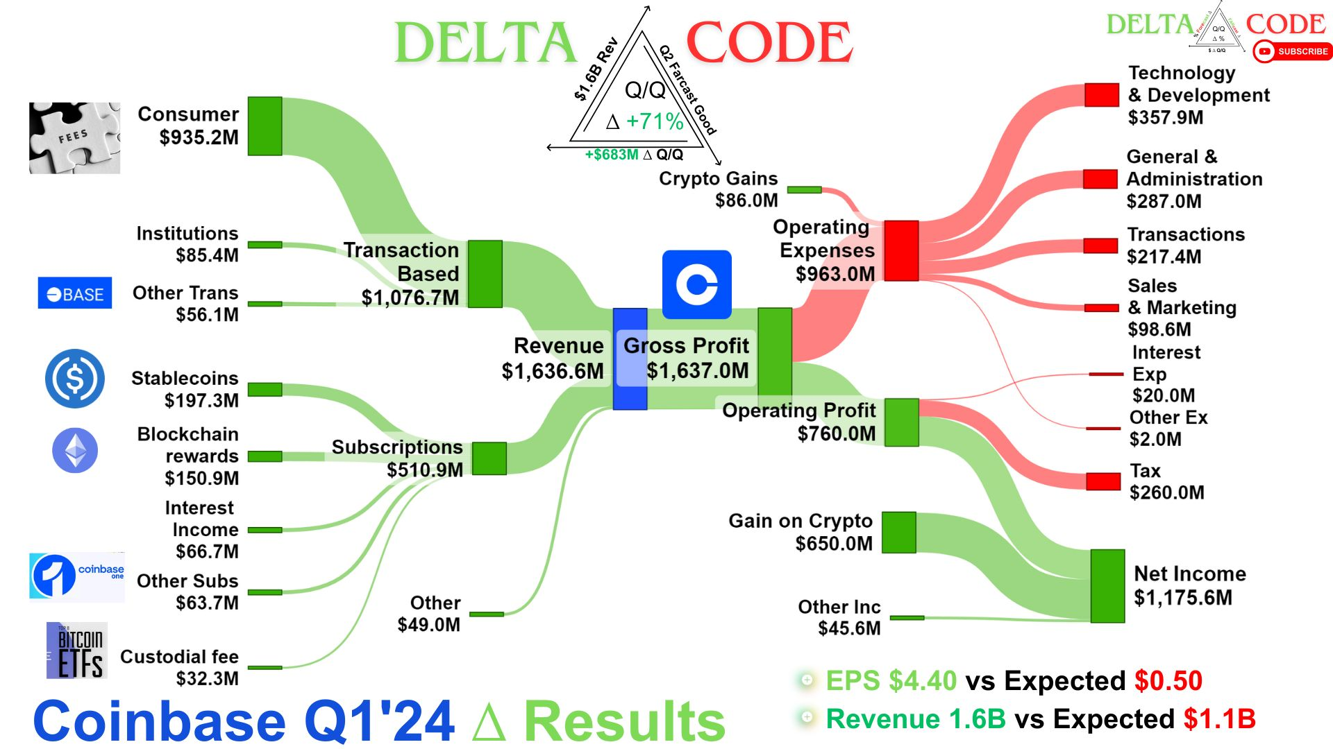泰达币可以变现吗