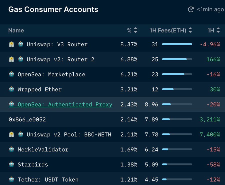 poc交易所是什么意思 poc交易所是什么意思