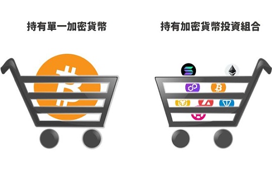 比特币均线分析技巧 | 如何选择最佳日线周期
