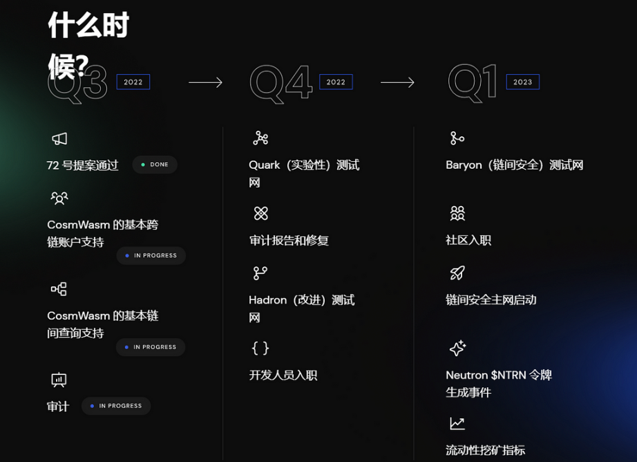 lp币圈是什么意思