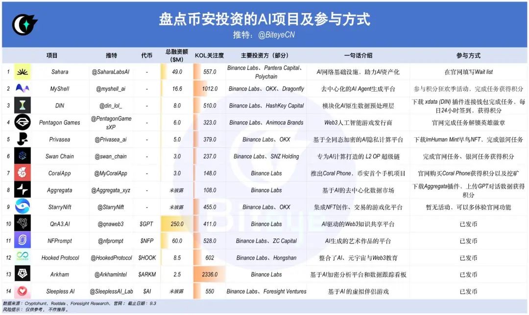 买了usdt然后做什么买现货
