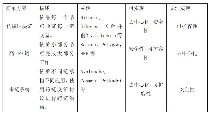 代币是数字货币吗为什么