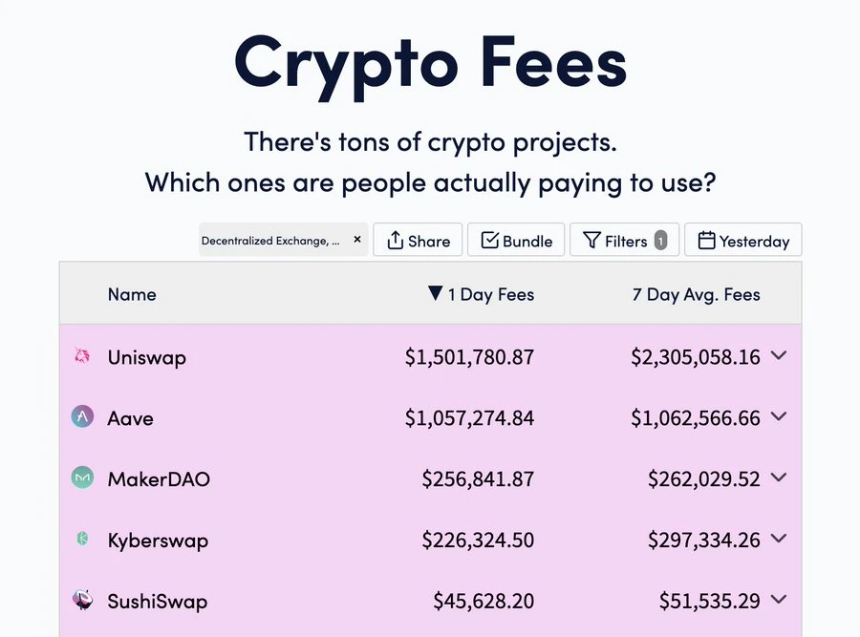加密行业的未来:收入驱动型产品将成为主流