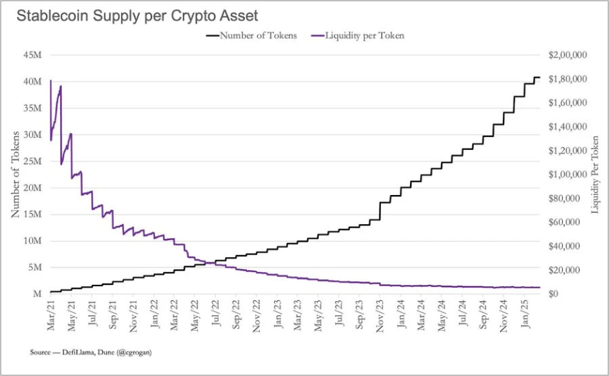 加密行业的未来:收入驱动型产品将成为主流