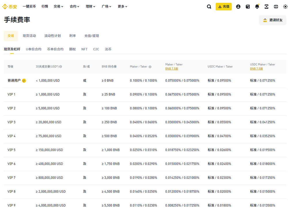  币安交易所新手下载、注册、认证及出入金操作教程（2025最新）	