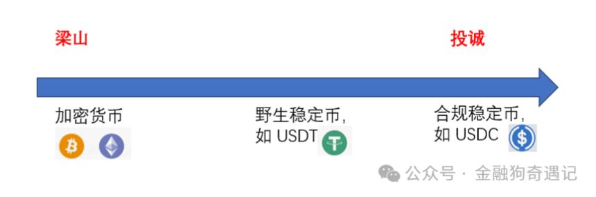 解析Circle高估值之谜:稳定币发行是否真是一门好生意?
