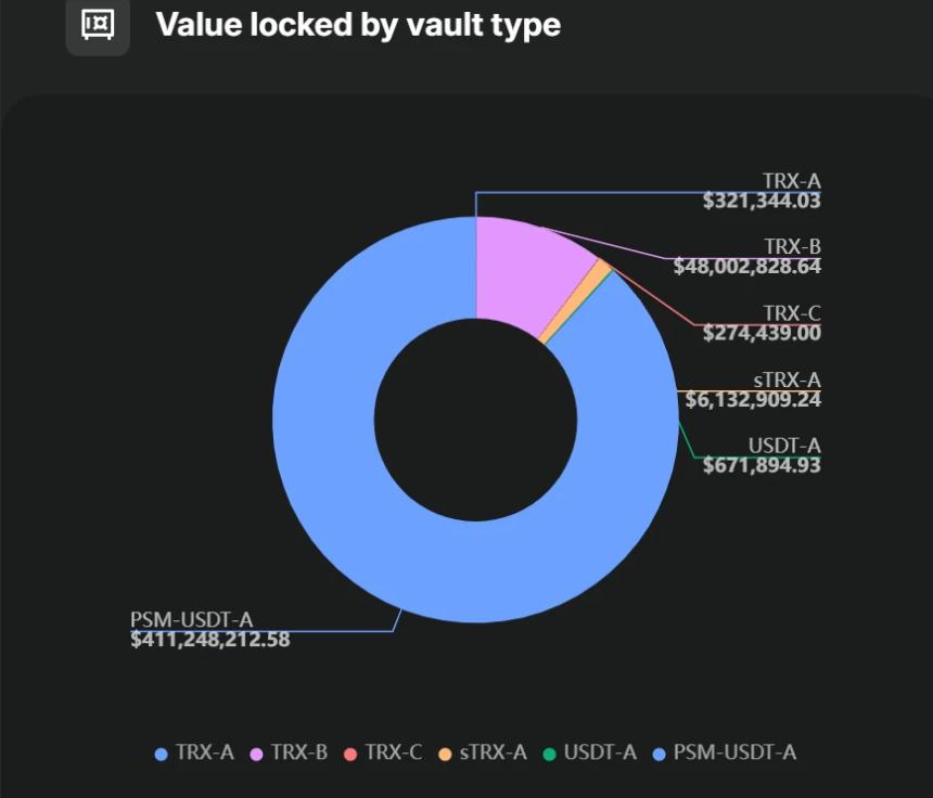 稳定币USDD在JustLend DAO的收益实测:年化6%起步