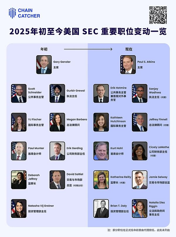 美国SEC半年内大换岗:新团队是否更倾向加密友好?