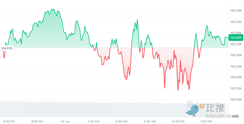 美联储维持利率不变,加密市场表面平静但链上数据暗示潜在波动