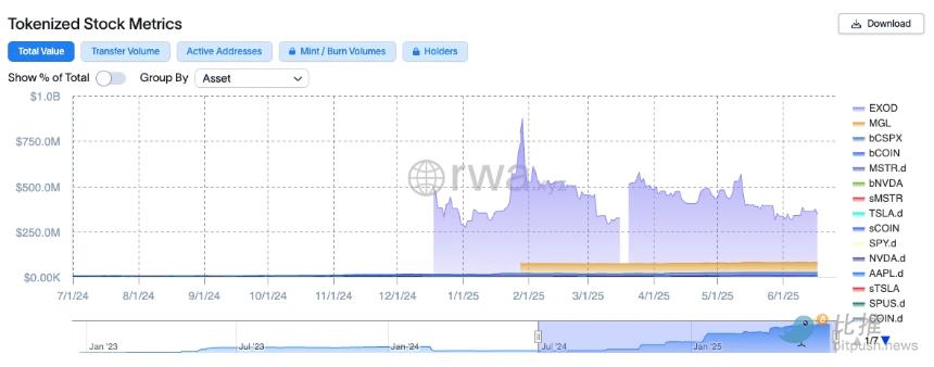 贝莱德与摩根大通加速布局,2025年RWA全赛道深度解析