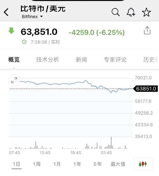 泰达币怎么投资赚钱 泰达币怎么投资赚钱