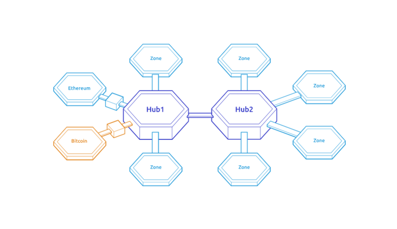 为什么要用usdt 为什么要用usdt