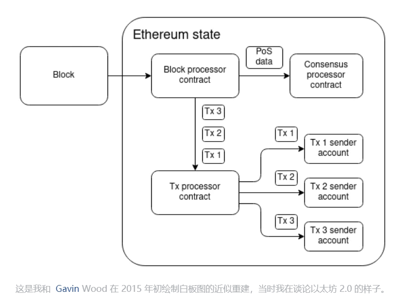 以太坊下属币种有哪些种类和特点