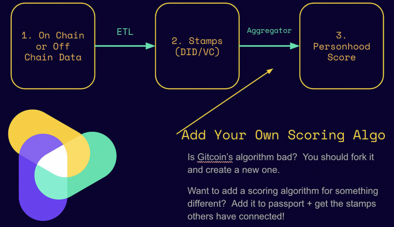 macd是什么意思比特币