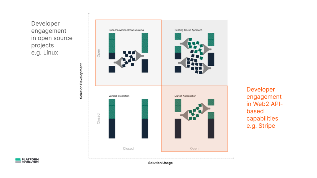 一百倍的杠杆是多少