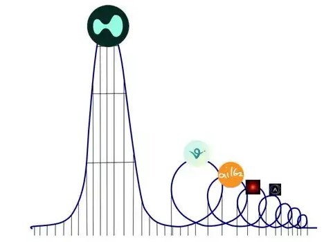 比特币到底有什么实际用处 比特币到底有什么实际用处