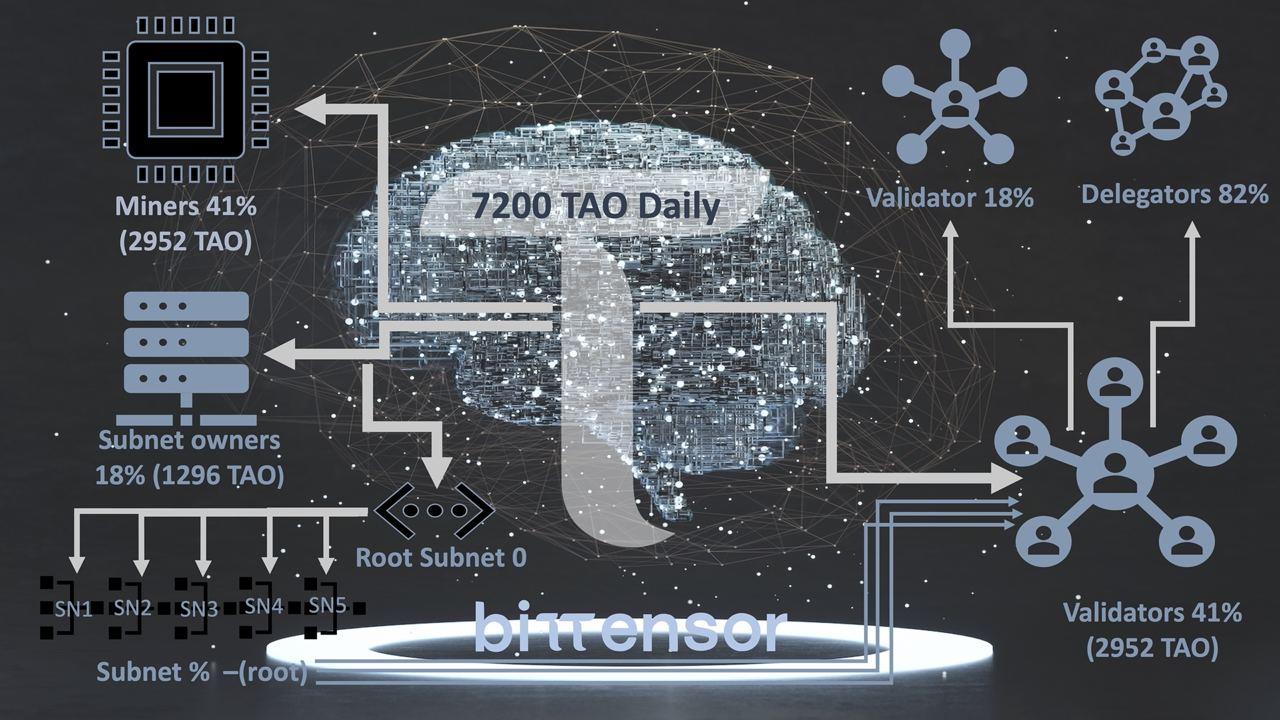 中国牛市真的来了吗