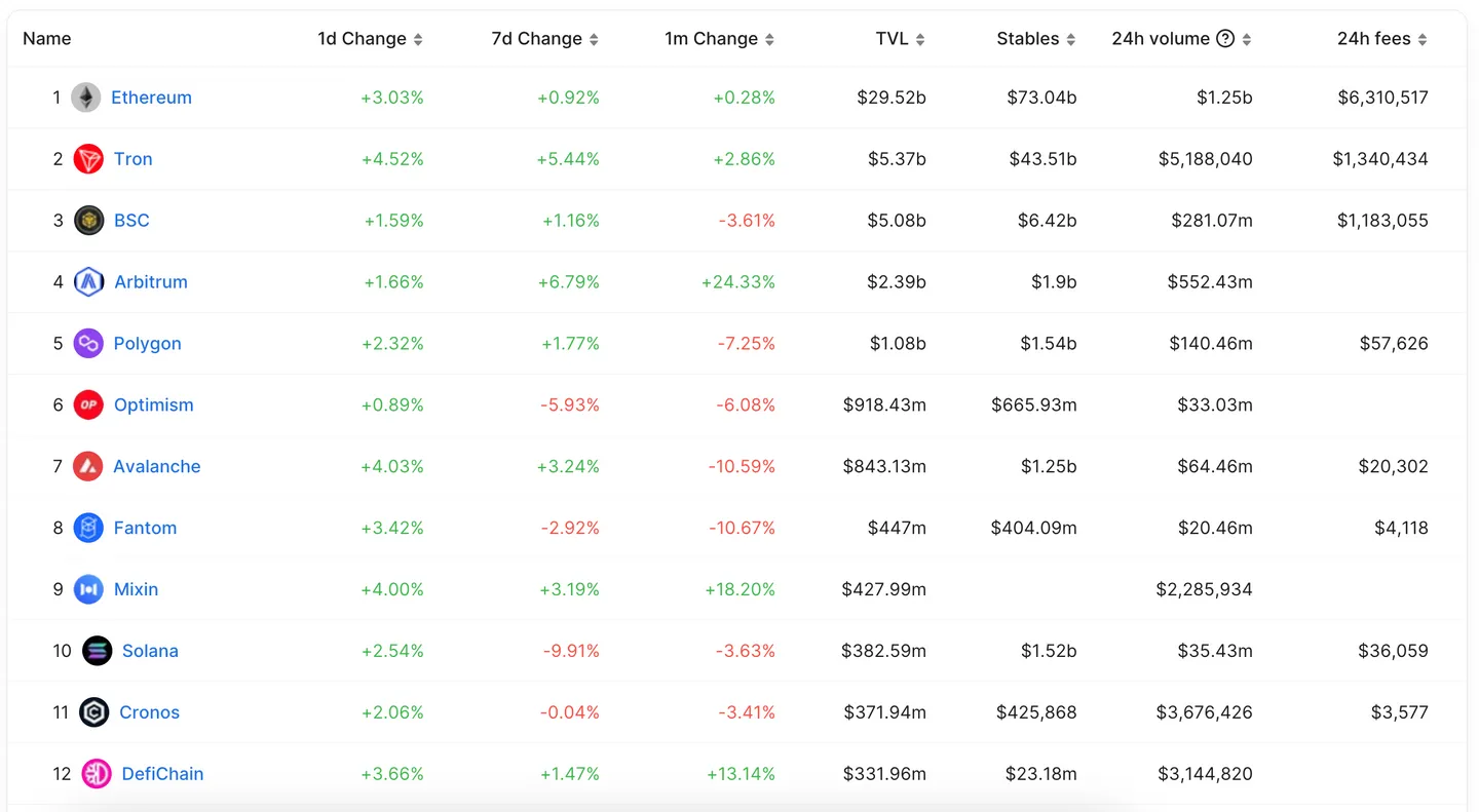 怎样刷代币最快 怎样刷代币最快