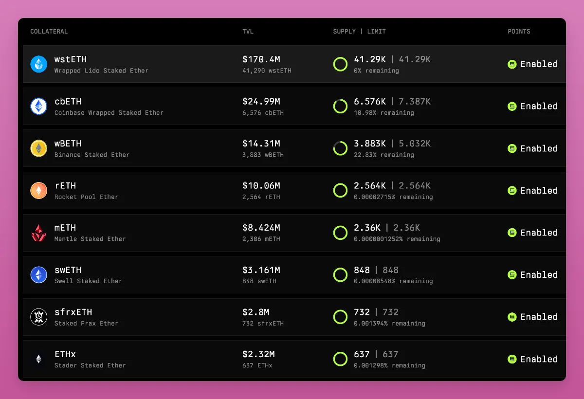 l2币种有哪些 l2币种有哪些