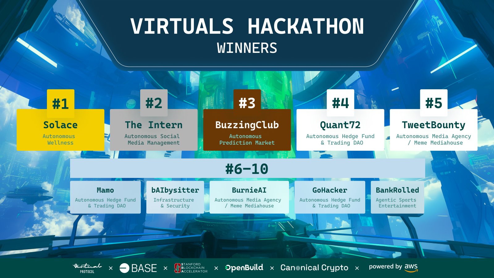 aave币是哪个国家的