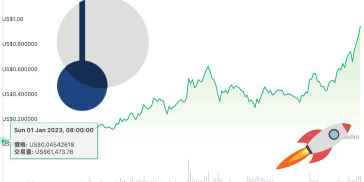 瑞波币为什么会涨这么多